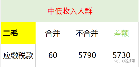 同样发6万，别人交税60你交6000。单位发放的年终奖如何更少交税？?