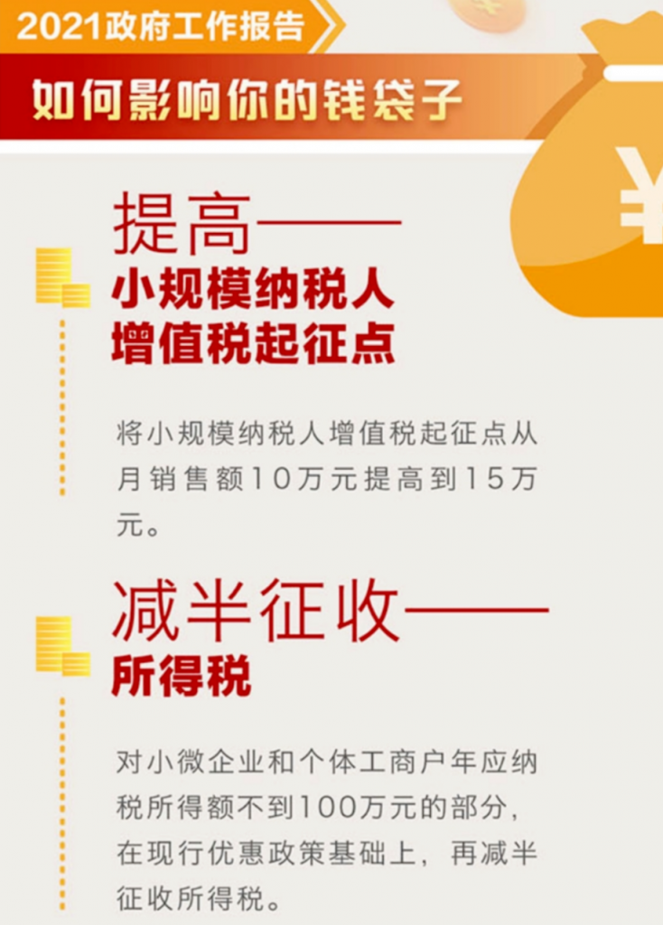 小微企业和个体户100万以下，所得税减半征收！税收筹划想做好，这几个问题至关重要！