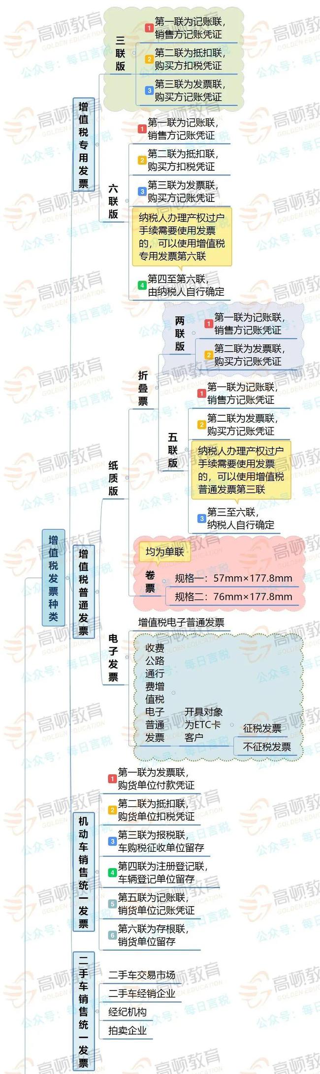 拉萨开发票，开票人、复核人必须不是同一个人吗？