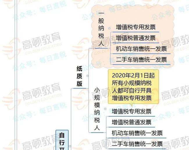 拉萨开发票，开票人、复核人必须不是同一个人吗？