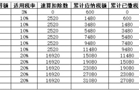 年中跳槽，个人所得税综合所得年度汇算怎么处理？