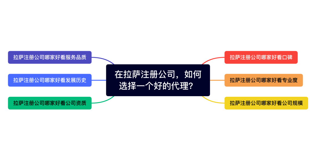 在拉萨注册公司，如何选择一个好的代理、代办机构？